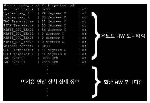 고성능서버 관리 표준 기반 이기종 확장 장치 그룹 관리 구현 예