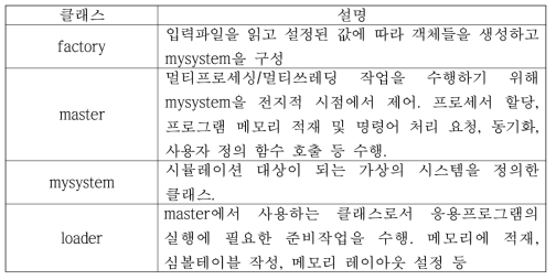 시뮬레이터의 클래스 구성