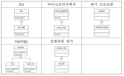 클래스 설계 예제