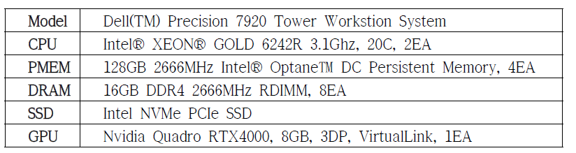 Intel Optane Persistent Memory 기반 테스트베드 스펙