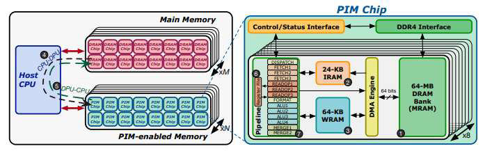 UPMEM PIM 시스템 구조