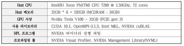 NVIDIA HPL 실행 및 프로파일링 환경