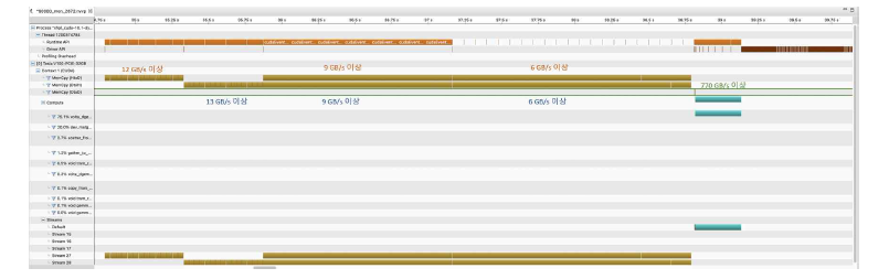 통신-B 구역 프로파일링 결과 (N=60,000)