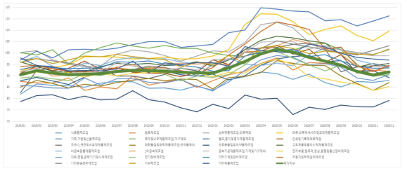 2018년부터 2020년까지의 관점별 변화를 위기지수로 표현