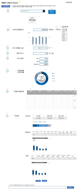 제품별 시장분석 모듈 구현안 기획