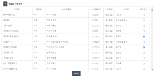 사용자 판단에 따른 분석 제외 제품선택 및 재분석 기능