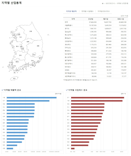 지역별 산업통계 분석결과 화면(예시)