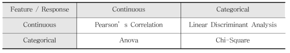 Filter Methods