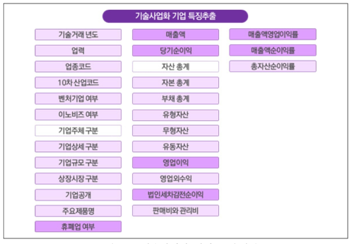 기술사업화 기업 특징 추출