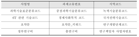 사업과제 정보와 기술거래/사업화와 관련성 높은 데이터 필드