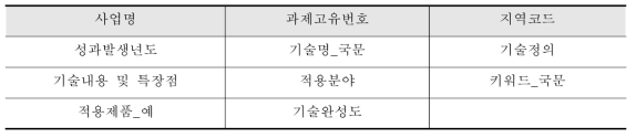 기술요약정보와 기술거래/사업화와 관련성 높은 데이터 필드