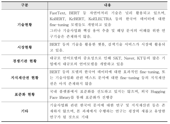 국내 기술 수준 및 시장 현황