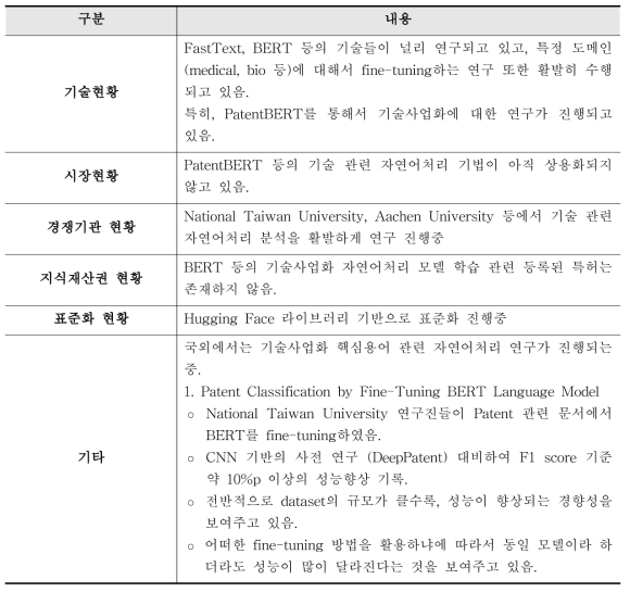 해외 기술 수준 및 시장 현황