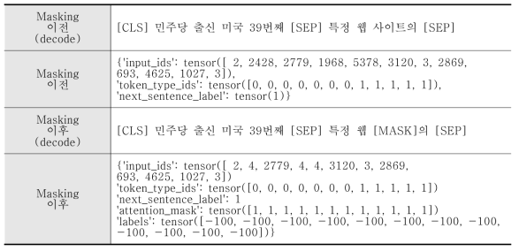 Training 데이터셋 생성 예