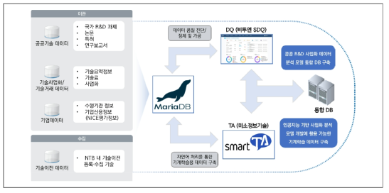 목표 시스템 구성도