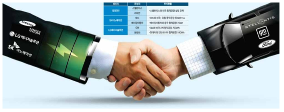 한국과 미국의 K-배터리 경제 동맹체제
