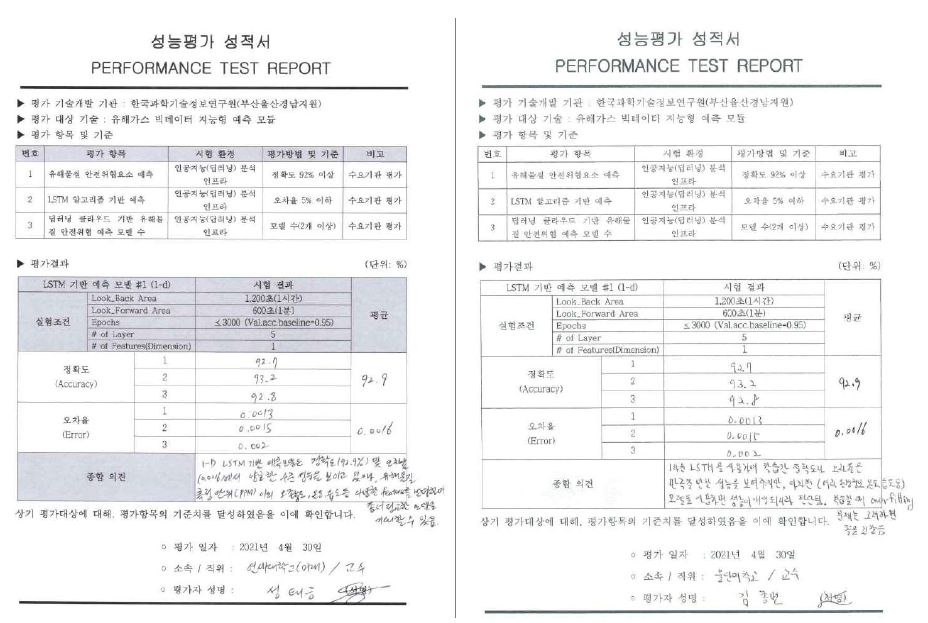 LSTM 기반 예측모델 성능평가 성적서