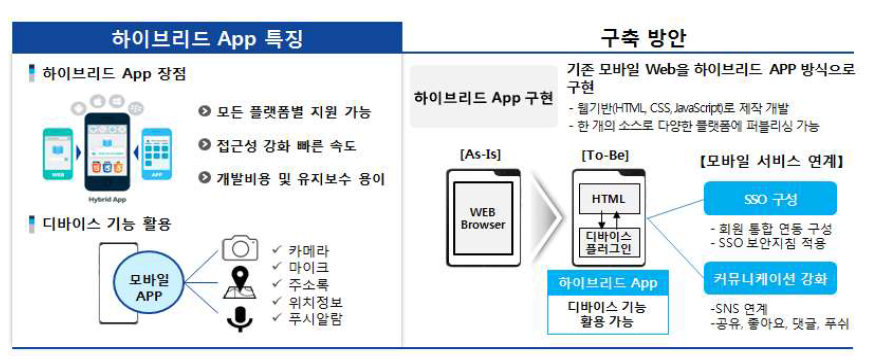 Hybrid APP 특징 및 구현 방안