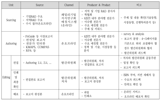 분석보고서의 기능 및 역할