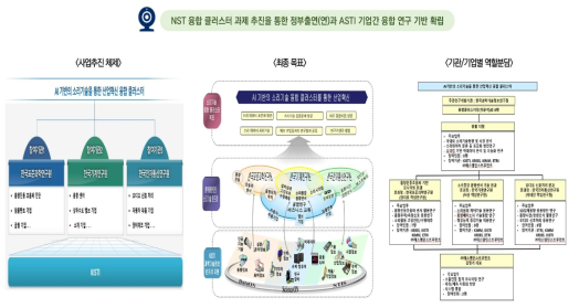 소리기술 수요대응 지식연구회 운영(안)