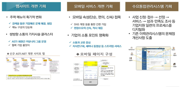 ASTI 수요통합서비스시스템 개편 방향