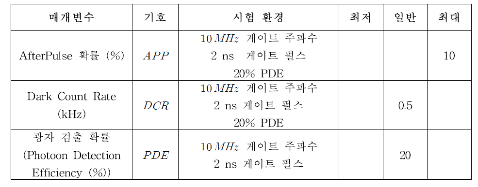 -40℃에서의 광학 특성