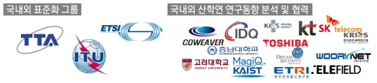 국내외 표준, 산학연 연구동향 분석을 통한 체계적 로드맵 수립