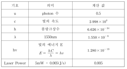 계산에 사용한 파라미터