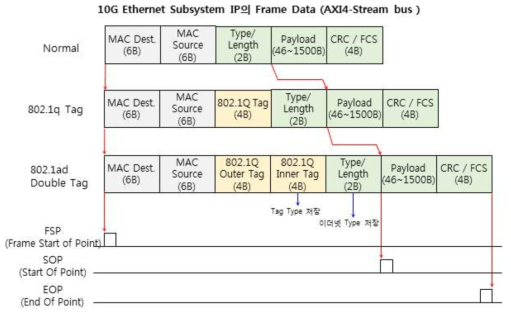 Frame Analyzer 처리 구조