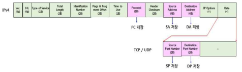 Header Parser 절차