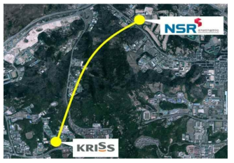 한국표준과학연구원-국가보안기술연구소 공동으로 20 km 구간에서 양자직접통신 구현
