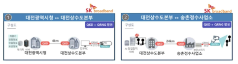 QKD와 QRNG를 활용한 응용 사례