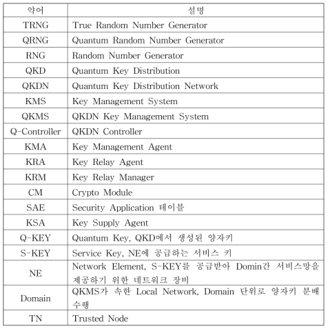 양자키관리 시스템 약어 정리
