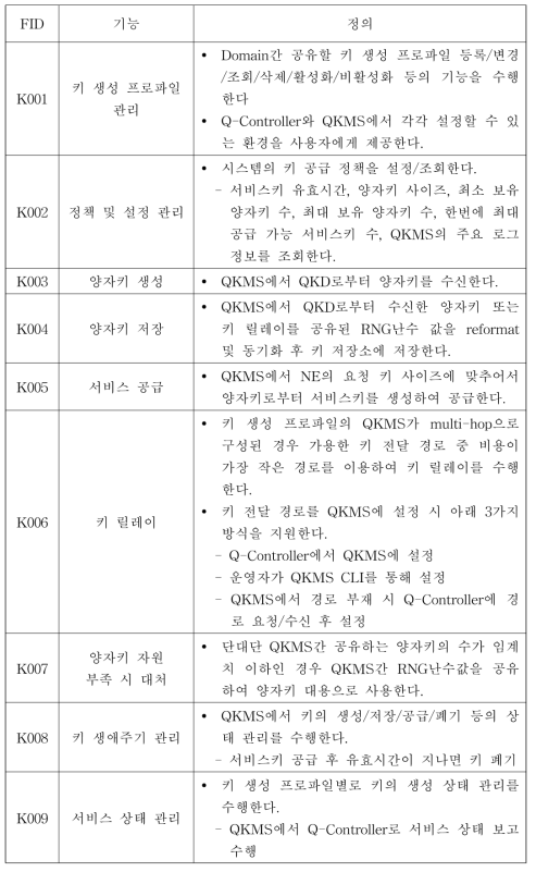 양자키 관리 시스템 기능 정의