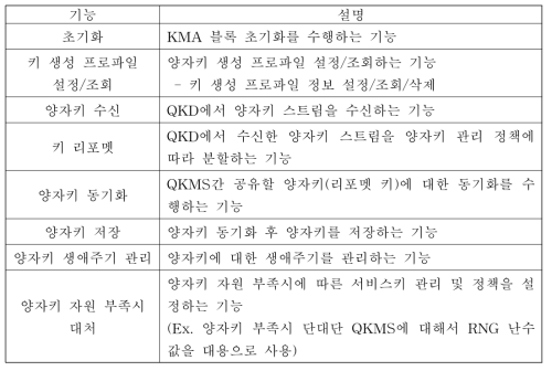 양자키 관리 모듈 주요 기능 정의