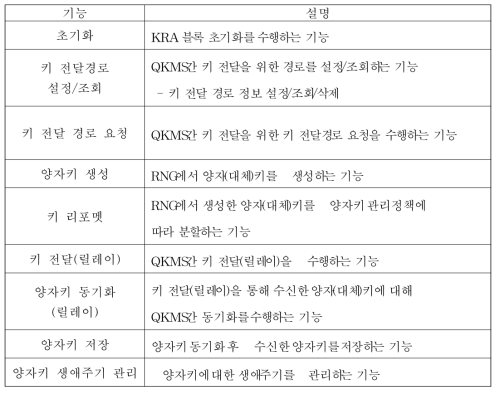 양자키 전달 모듈 주요기능 정의