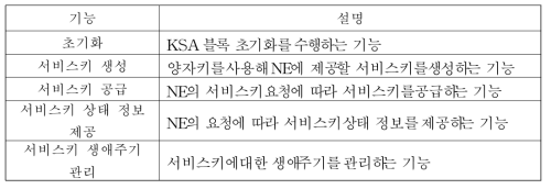 양자키 공급 모듈 주요 기능 정의