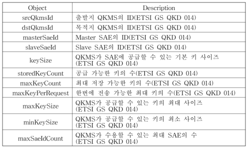 서비스키 상태 정보