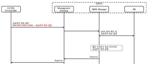 QKDE 정보 설정/조회 기능