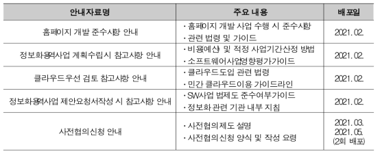 Distribution schedule of materials related to improvement of the prior consultation system (2021)