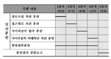 Infrastructure training schedule