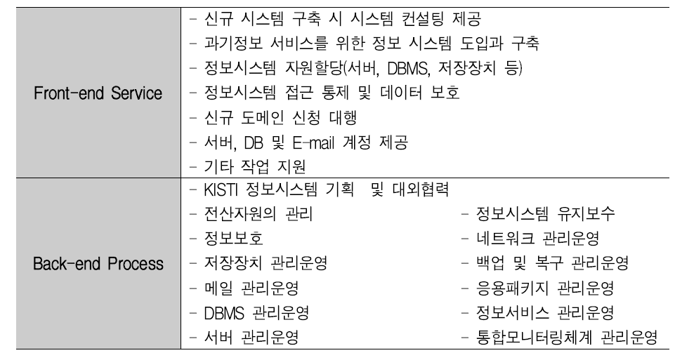 Information system service system