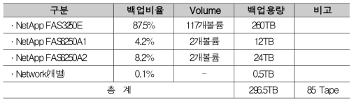 Backup Volume Status