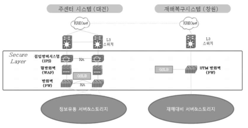 Network security diagram