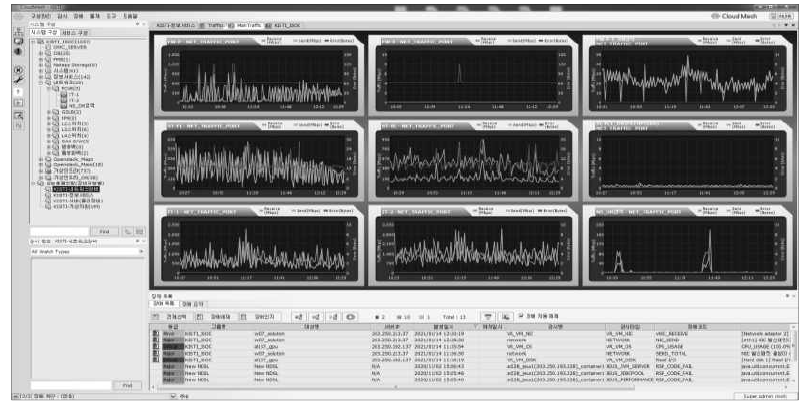 Network Traffic Status Dashboard