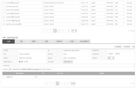 Cloud resource management with ISOC