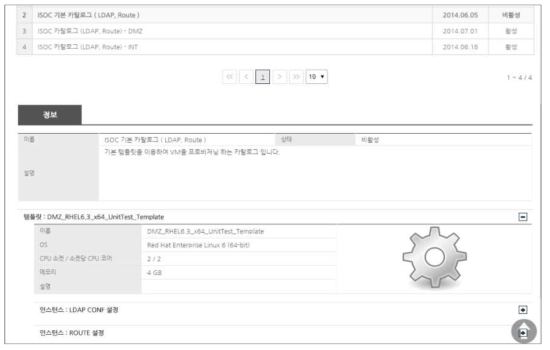 Template and catalog management