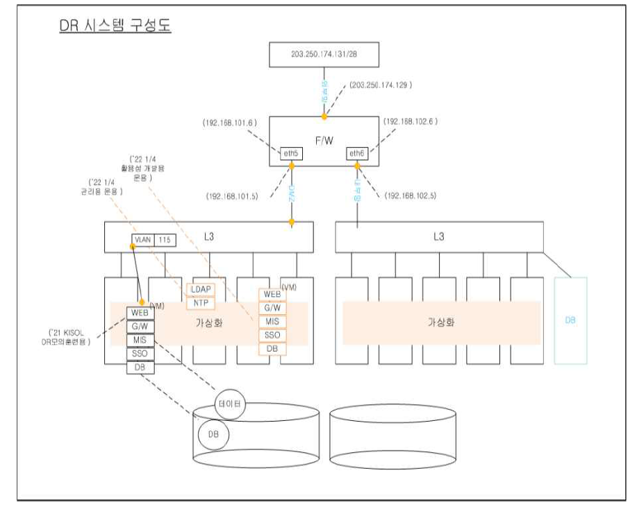 Disaster recovery center organization (Changwon, Materials Research Institute)