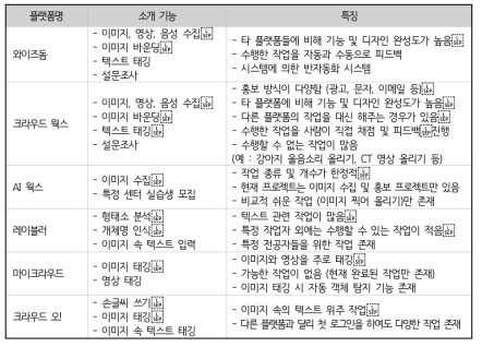 Status of text data annotation tools based on crowd sourcing platform