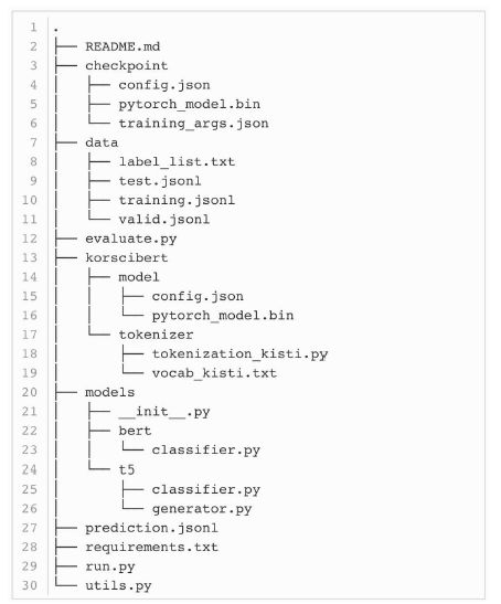 Directory structure of sentence classification model sources